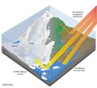 Changes in surface reflectivity