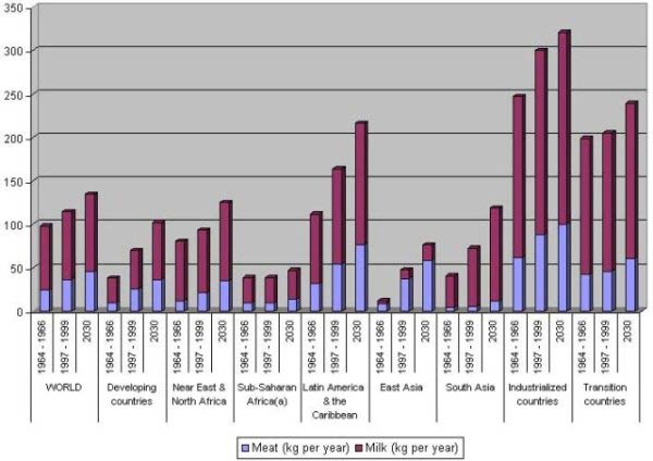 chart for table 4